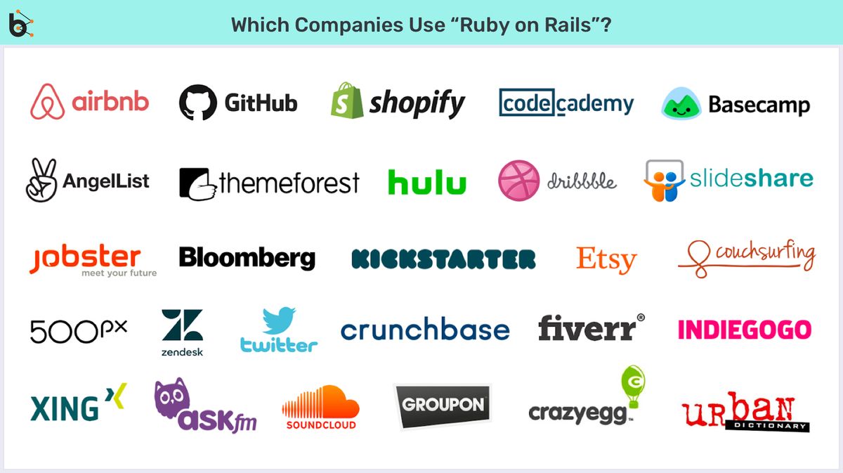 7 reasons why startups should use Ruby on Rails