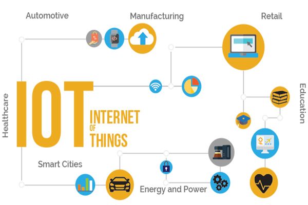 what-is-the-internet-of-things-we-explain-it-in-this-blog-post