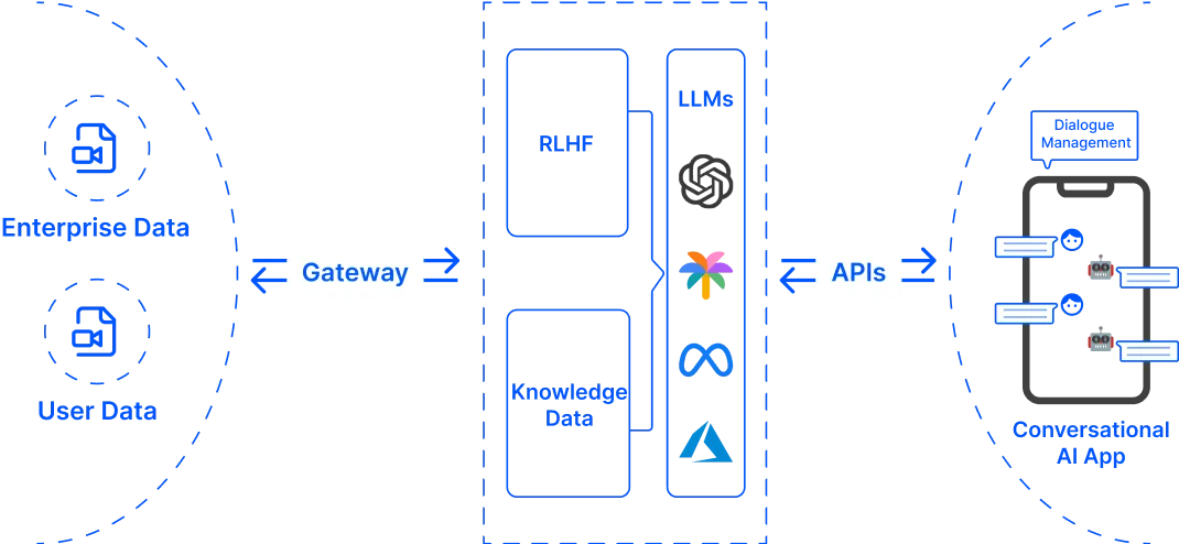 ai chatbot