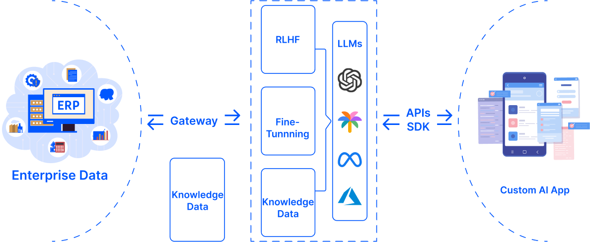 enterprise ai development