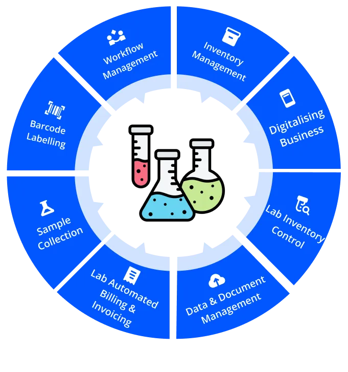 Compliant lims