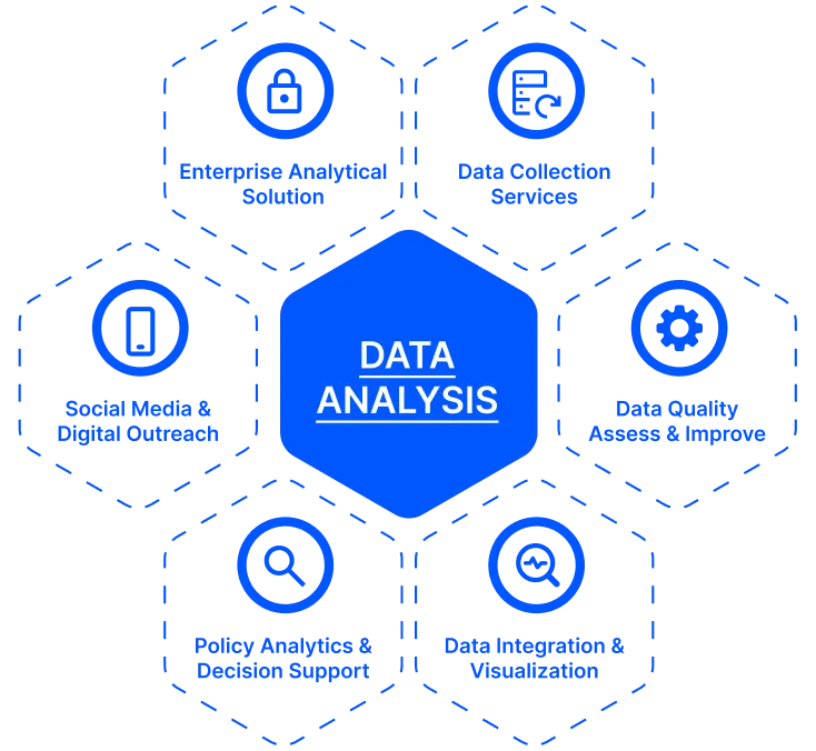 data analytics