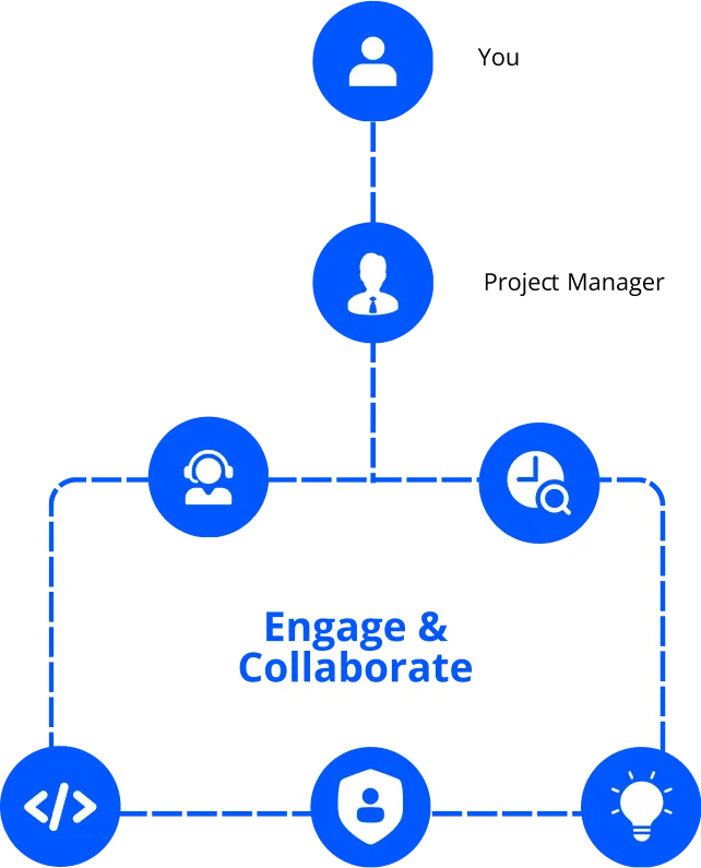 engage and collaborate