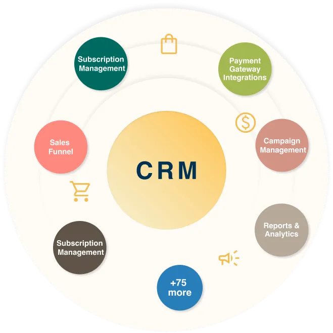 crm