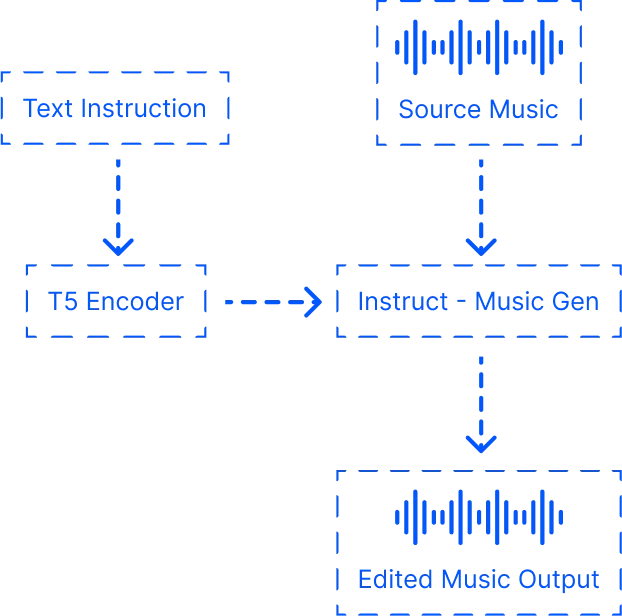 musicgen ai developers