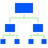 Technology Partnerships