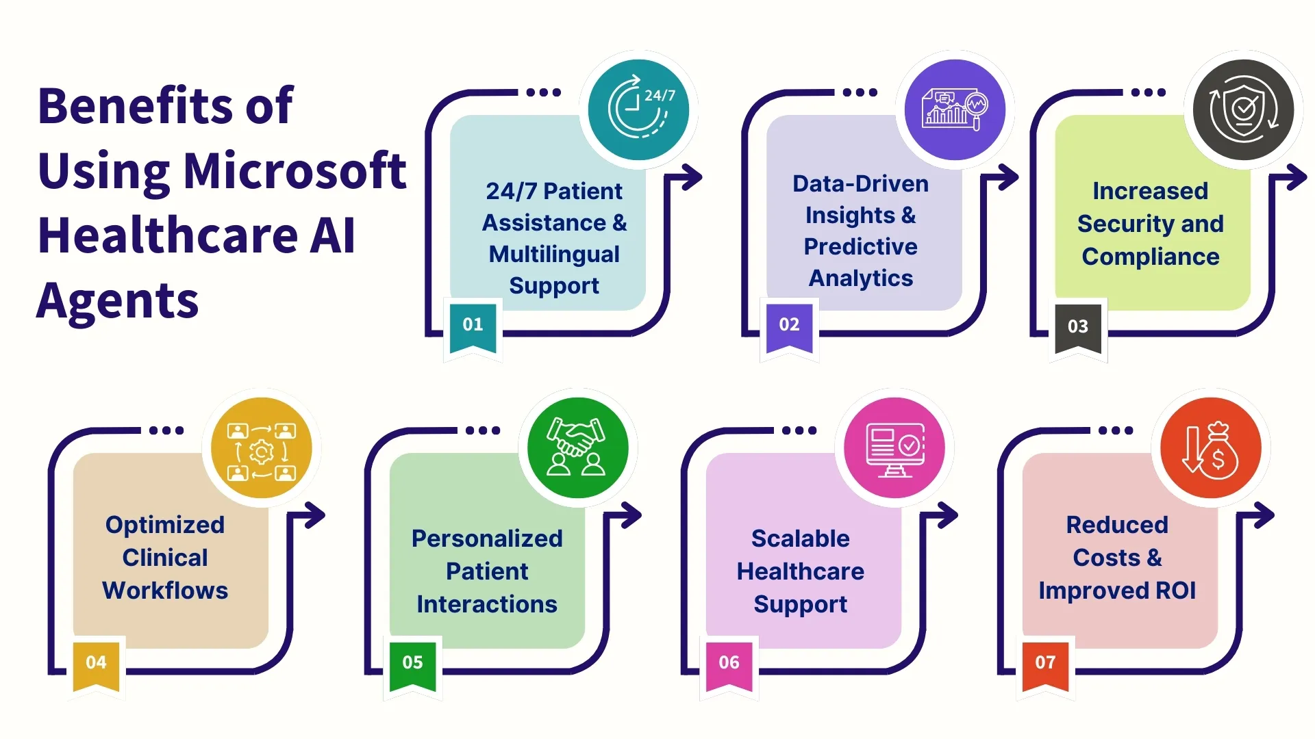 AI Agents for Healthcare: Transforming Workflows and Delivering Smarter Solutions