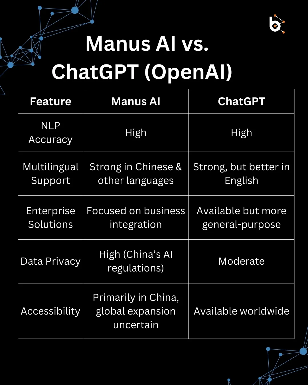 Manus AI: China's New AI Assistant Challenging Global Giants