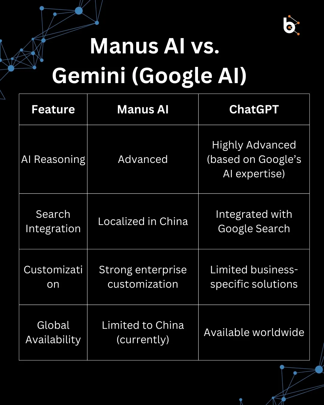 Manus AI: China's New AI Assistant Challenging Global Giants