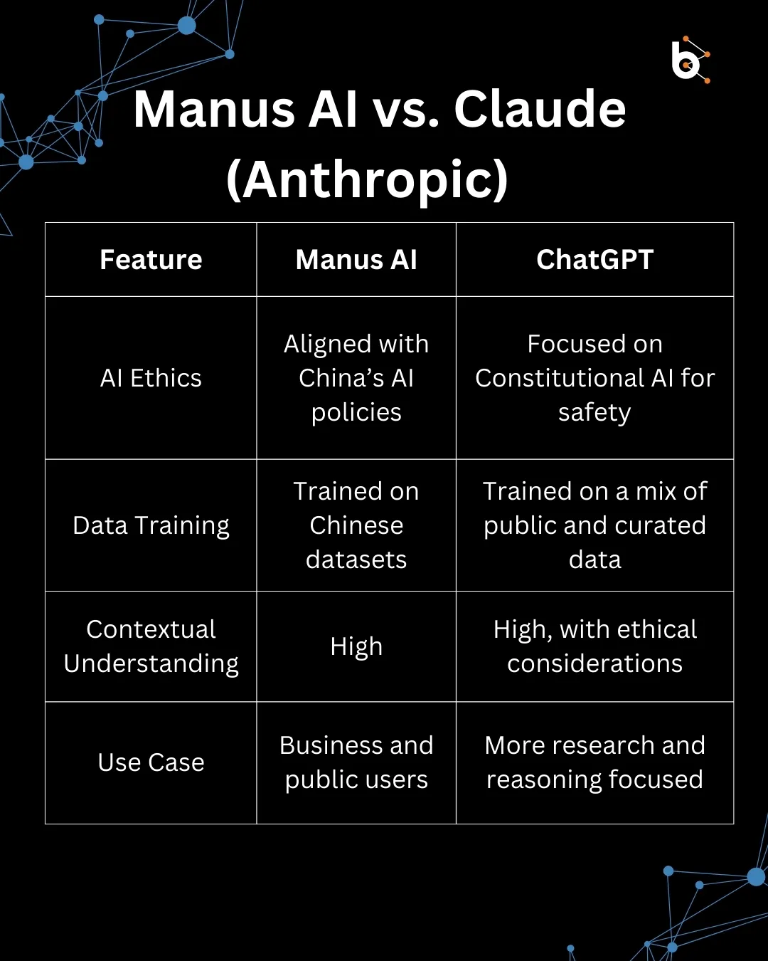 Manus AI: China's New AI Assistant Challenging Global Giants