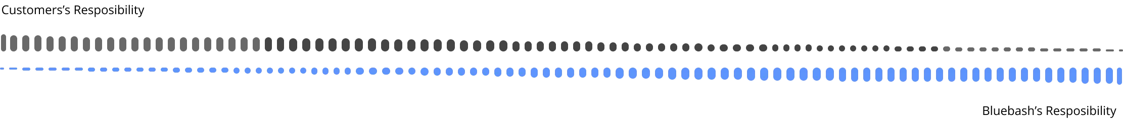 Responsibility Graph responsibilityGraph